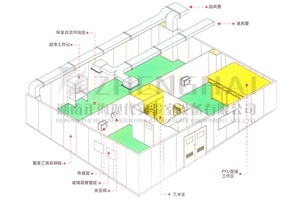 實(shí)驗(yàn)室電路施工規(guī)范