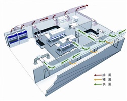 【正海新知】實驗室通風聊什么能顯得更專業（一）